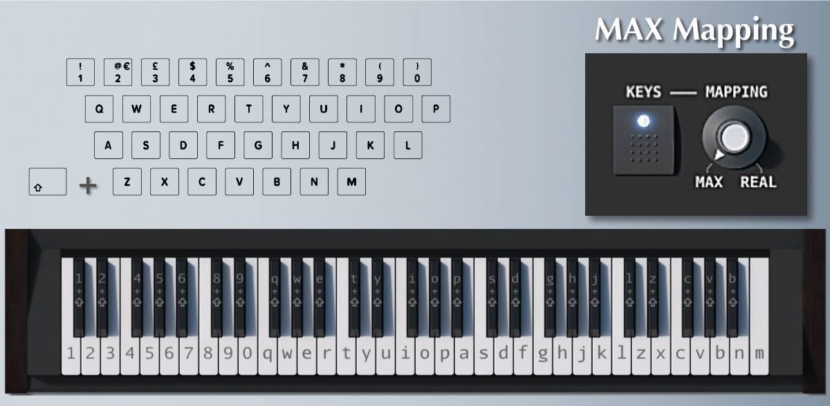 Virtual Piano Keyboard Mappings